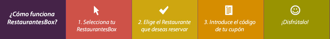 Cómo funciona RestaurantesBox